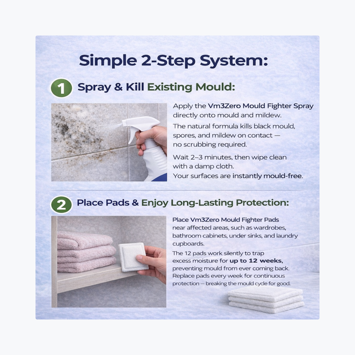 Vm3Zero® Mould Fighter Pack