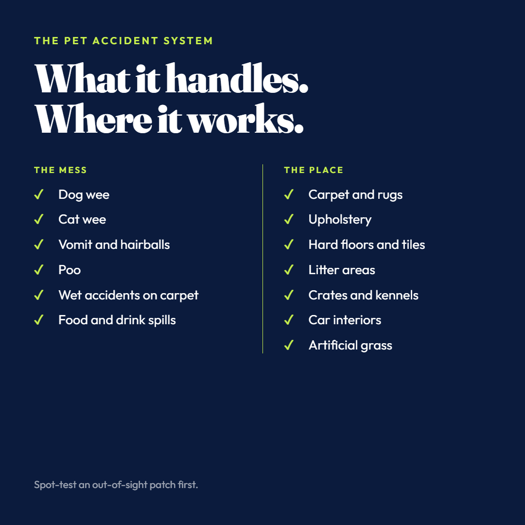 Where the System works: carpet, upholstery, pet bedding, hard floors, litter areas, car interiors and artificial turf