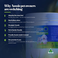 Why Aussie pet owners are switching: absorbs the mess fast, neutralises odour as you clean, no paper towels, pet and family friendly, proudly Aussie made in Sydney since 2007, and a 30-day money-back guarantee.